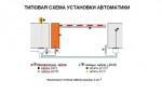Автоматический шлагбаум FAAC 642 INOX (230 В)