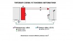 Автоматический шлагбаум FAAC B680H (24 В Hybrid)